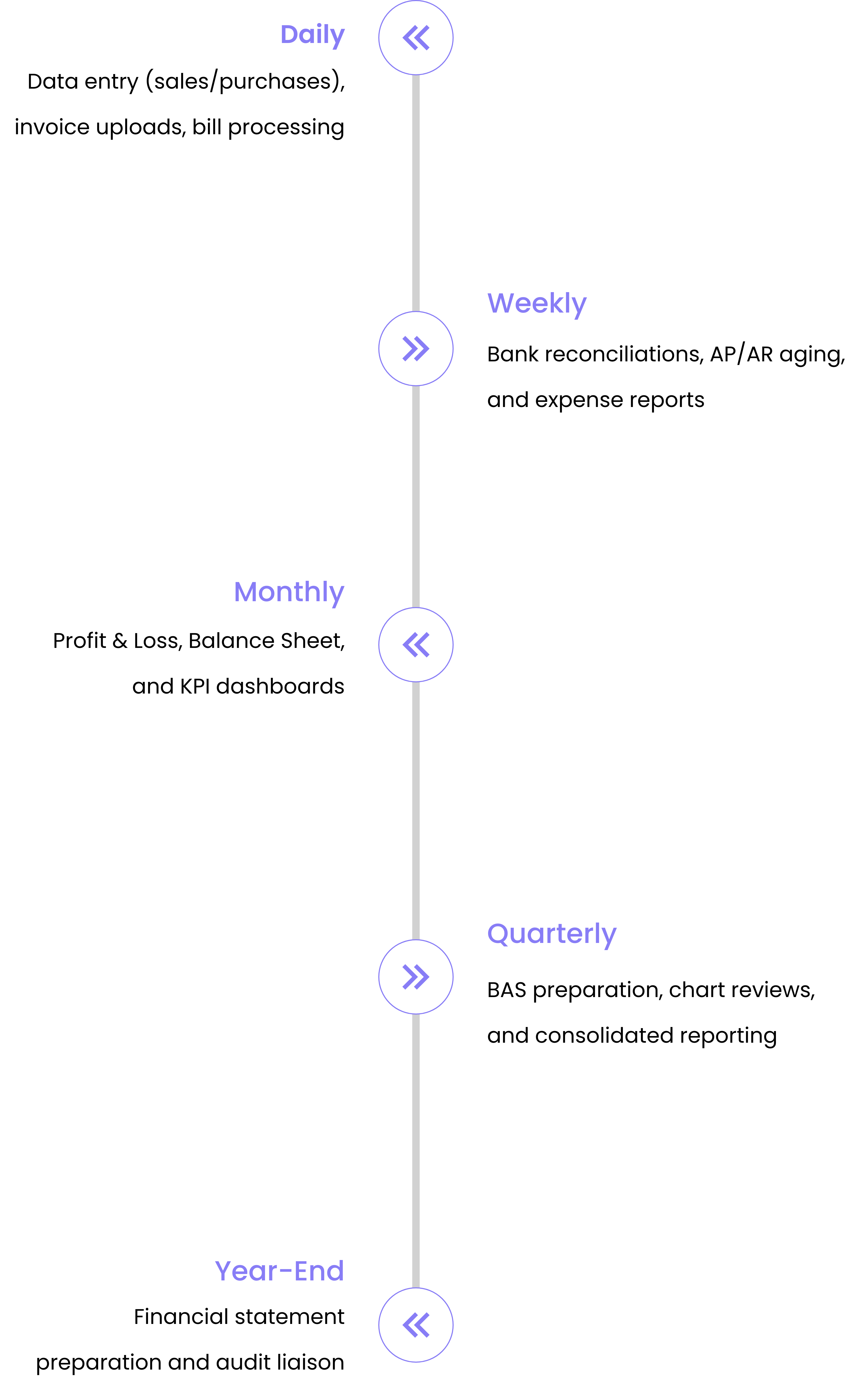 Timeline Mobile